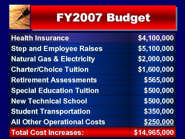 FY 2007 Budget Health Insurance Step and Employee Raises Natural Gas & Electricity Charter/Choice