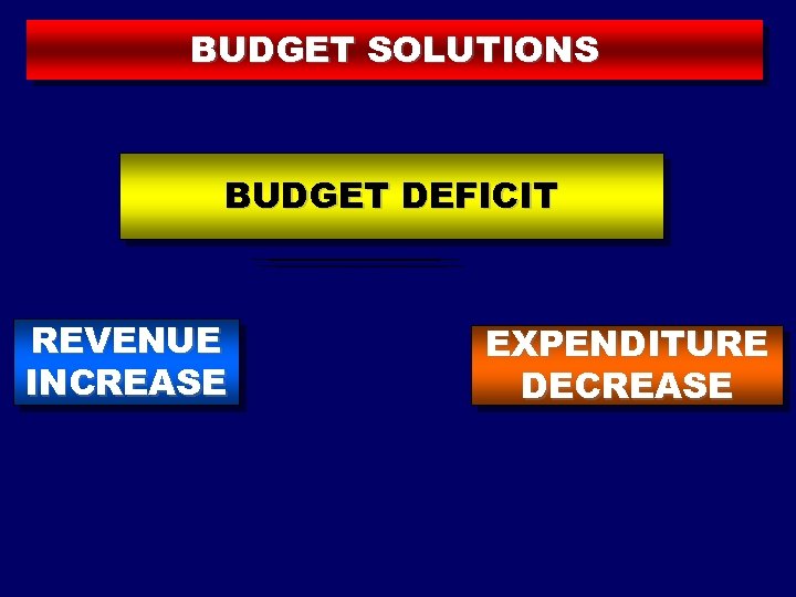 BUDGET SOLUTIONS BUDGET DEFICIT REVENUE INCREASE EXPENDITURE DECREASE 