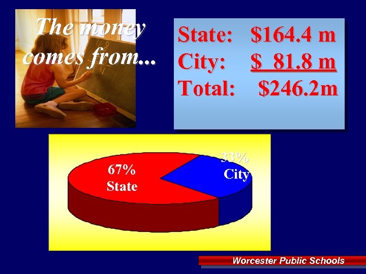 The money State: $164. 4 m comes from. . . City: $ 81. 8