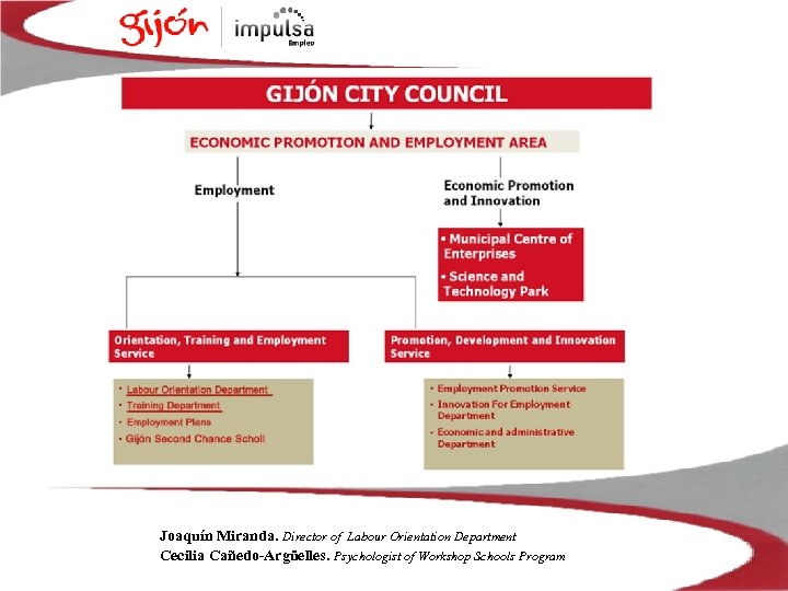 Joaquín Miranda. Director of Labour Orientation Department Cecilia Cañedo-Argüelles. Psychologist of Workshop Schools Program