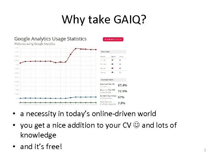 Why take GAIQ? • a necessity in today’s online-driven world • you get a