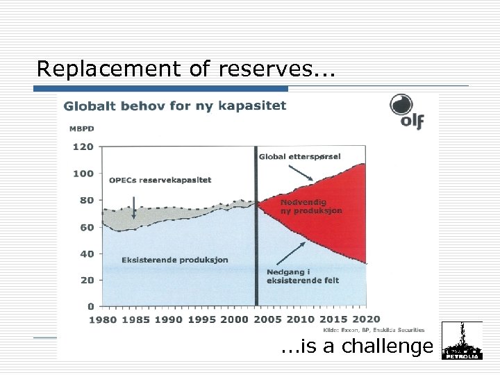 Replacement of reserves. . . is a challenge 12 