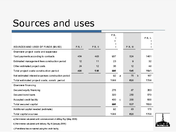 Sources and uses P. R. II SOURCES AND USES OF FUNDS (MUSD) P. R.