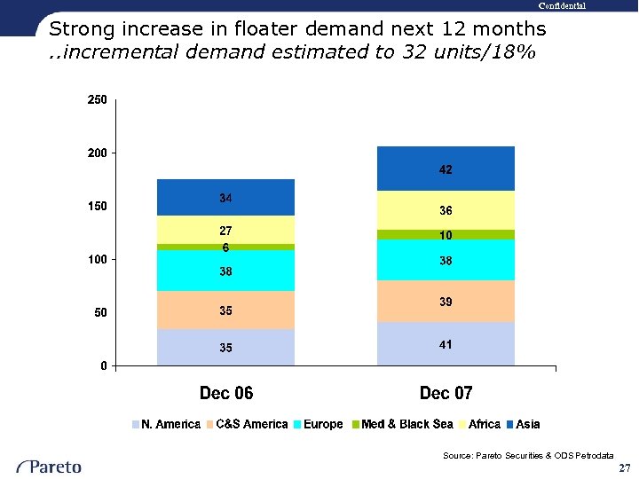 Confidential Strong increase in floater demand next 12 months. . incremental demand estimated to