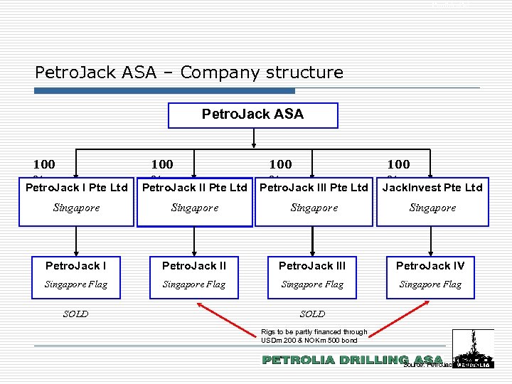 Confidential Petro. Jack ASA – Company structure Petro. Jack ASA 100 % Petro. Jack