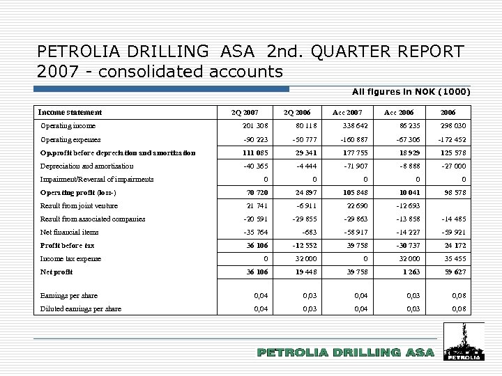 PETROLIA DRILLING ASA 2 nd. QUARTER REPORT 2007 - consolidated accounts All figures in