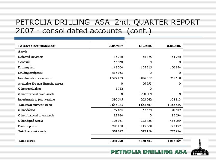 PETROLIA DRILLING ASA 2 nd. QUARTER REPORT 2007 - consolidated accounts (cont. ) Balance
