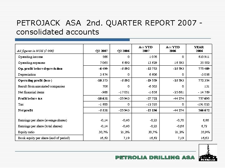 PETROJACK ASA 2 nd. QUARTER REPORT 2007 consolidated accounts All figures in NOK (1