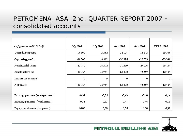 PETROMENA ASA 2 nd. QUARTER REPORT 2007 consolidated accounts All figures in NOK (1