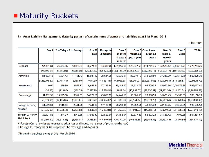 Maturity Buckets 