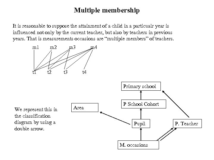 Multiple membership It is reasonable to suppose the attainment of a child in a