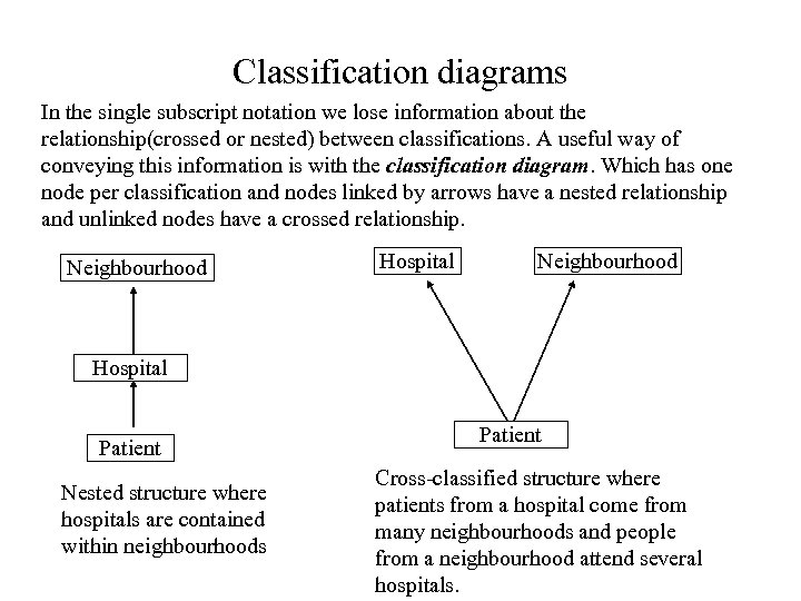 Classification diagrams In the single subscript notation we lose information about the relationship(crossed or