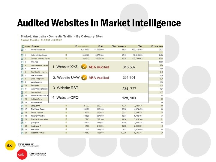 Audited Websites in Market Intelligence 