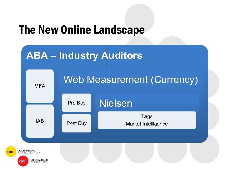 The New Online Landscape ABA – Industry Auditors MFA Web Measurement (Currency) Pre Buy