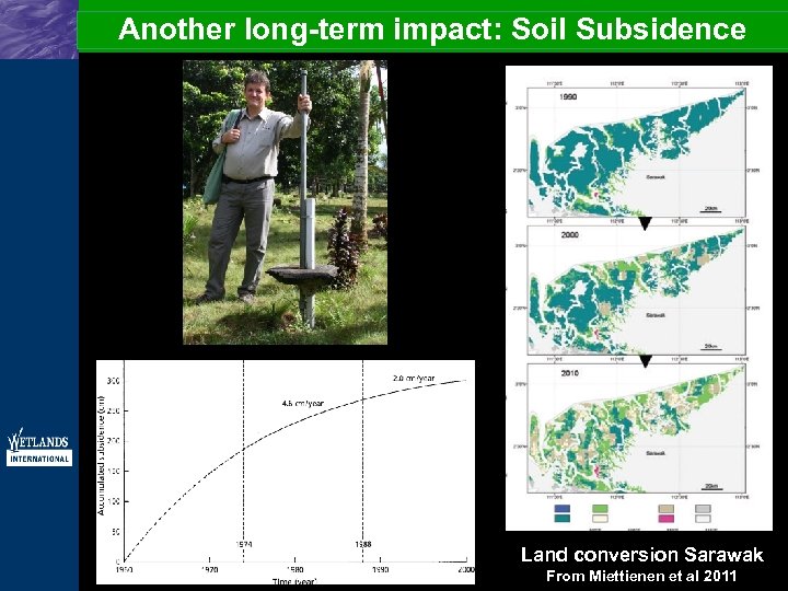 Another long-term impact: Soil Subsidence Land conversion Sarawak From Miettienen et al 2011 