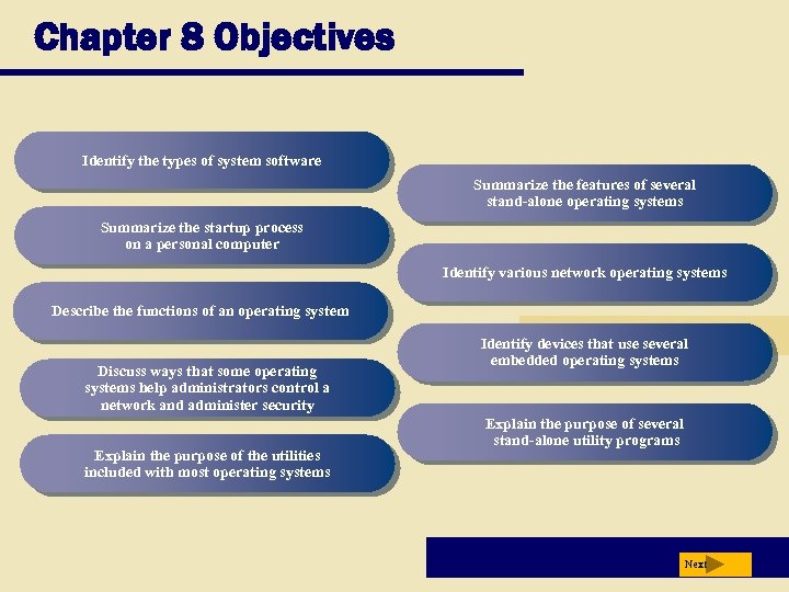 Chapter 8 Objectives Identify the types of system software Summarize the features of several