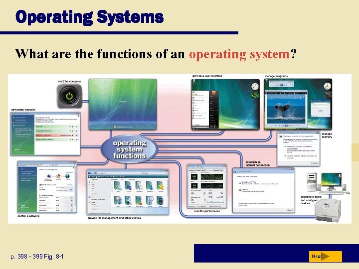 Operating Systems What are the functions of an operating system? p. 398 - 399