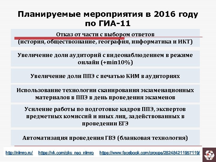 Планируемые мероприятия в 2016 году по ГИА-11 Отказ от части с выбором ответов (история,