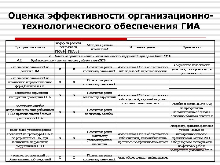 Критерии оценки работника