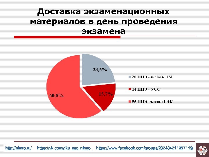 Доставка экзаменационных материалов в день проведения экзамена http: //nimro. ru/ https: //vk. com/gku_nso_nimro https: