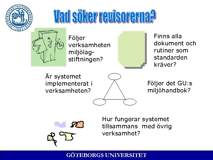 Följer verksamheten miljölagstiftningen? Är systemet implementerat i verksamheten? Finns alla dokument och rutiner som