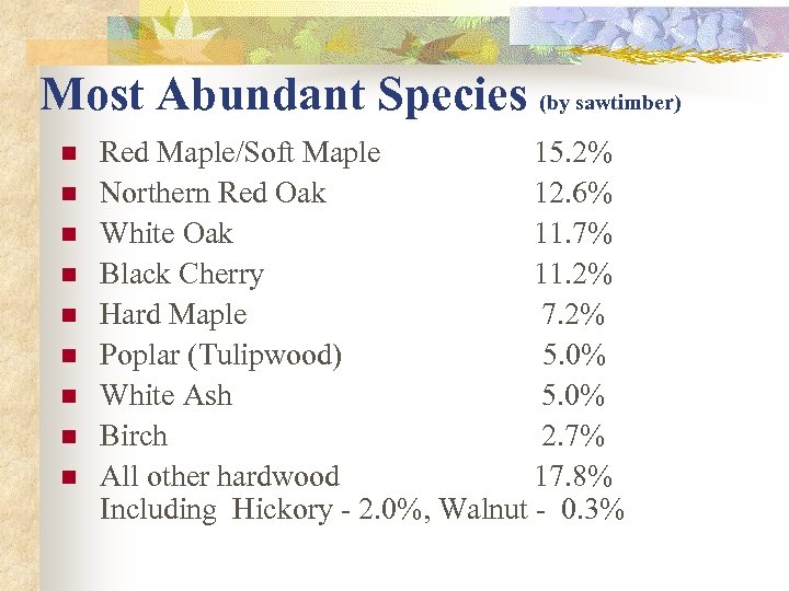 Most Abundant Species (by sawtimber) n n n n n Red Maple/Soft Maple 15.