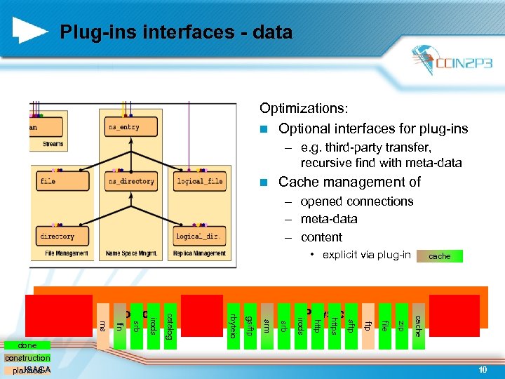 Plug-ins interfaces - data Optimizations: n Optional interfaces for plug-ins – e. g. third-party