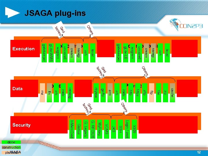 JSAGA plug-ins Ot rs he id Gr no. h tec local ssh naregi cream
