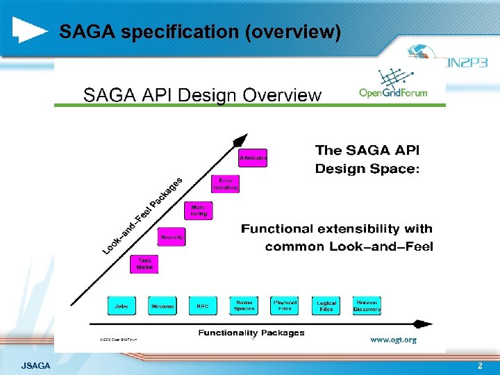 SAGA specification (overview) JSAGA 2 
