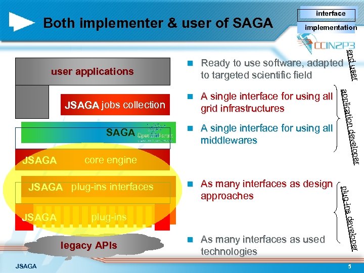 Both implementer & user of SAGA n A single interface for using all middlewares