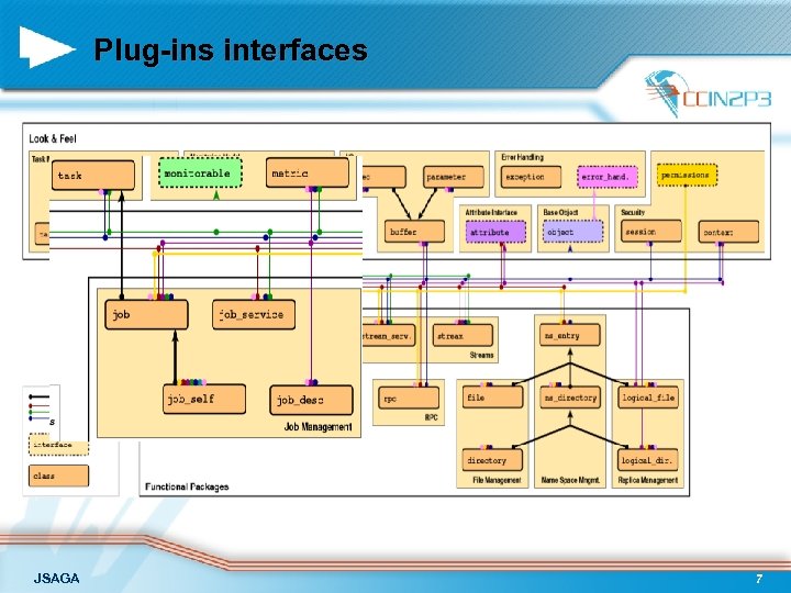 Plug-ins interfaces JSAGA 7 