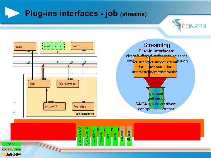 Plug-ins interfaces - job (streams) Streaming Plug-in interfaces: direct/buffered/redirected streams used before/during/after execution set