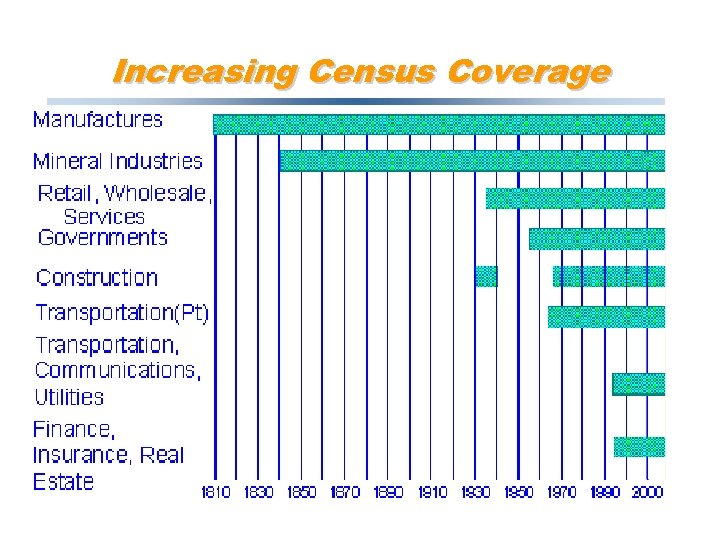 Increasing Census Coverage 