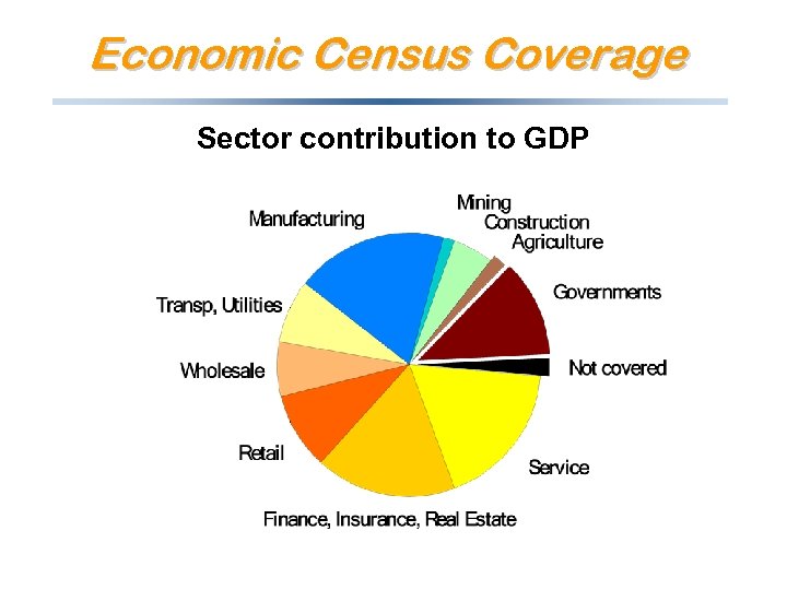 Economic Census Coverage Sector contribution to GDP 