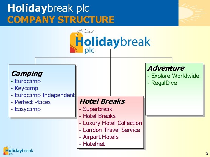 Holidaybreak plc COMPANY STRUCTURE Camping - Eurocamp Keycamp Eurocamp Independent Hotel Breaks Perfect Places