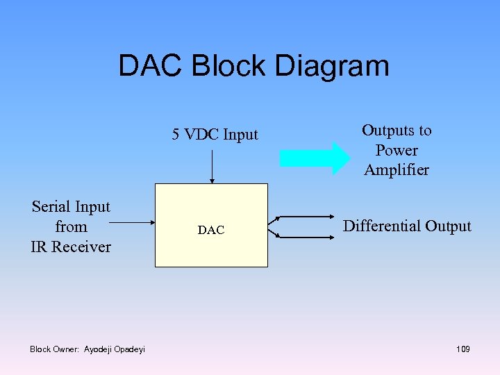 DAC Block Diagram 5 VDC Input Serial Input from IR Receiver Block Owner: Ayodeji