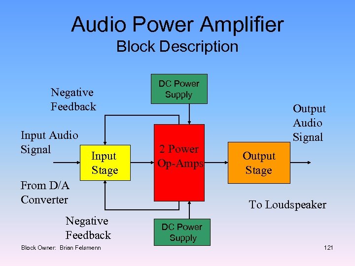 Audio Power Amplifier Block Description Negative Feedback Input Audio Signal Input Stage DC Power