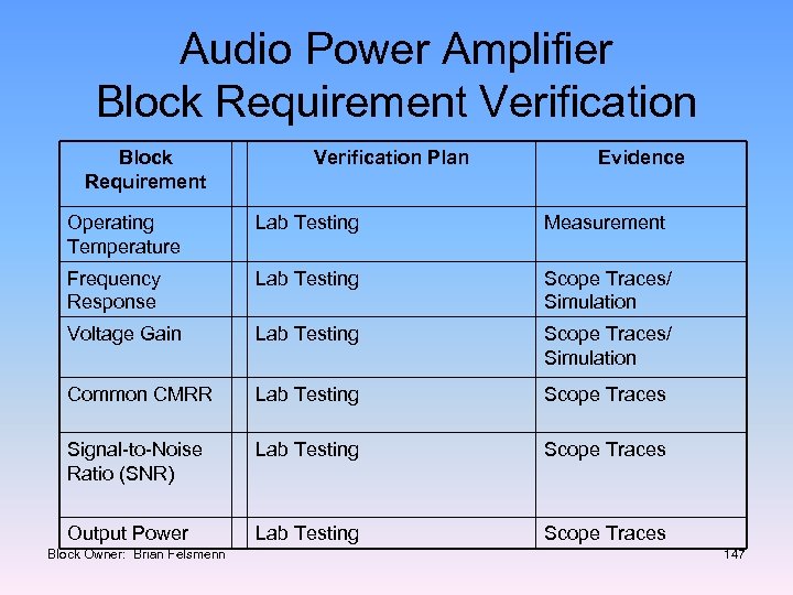 Audio Power Amplifier Block Requirement Verification Plan Evidence Operating Temperature Lab Testing Measurement Frequency