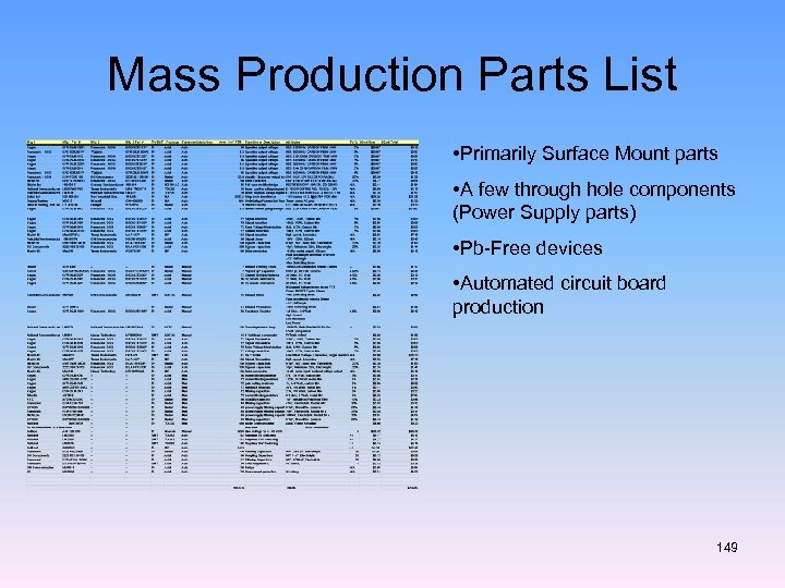 Mass Production Parts List • Primarily Surface Mount parts • A few through hole
