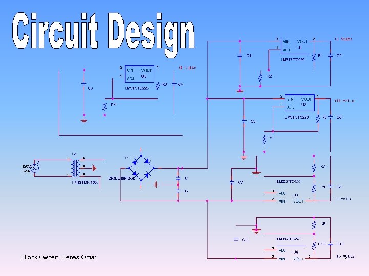 Block Owner: Eenas Omari 25 