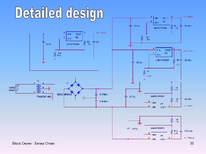 Block Owner: Eenas Omari 33 