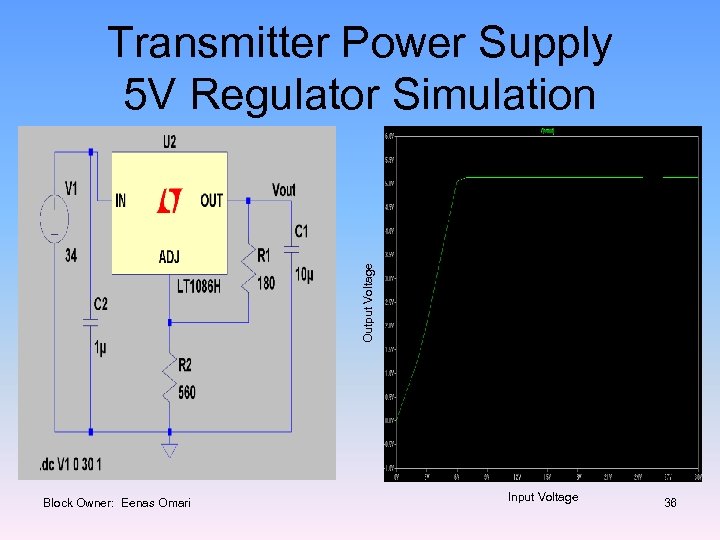 Output Voltage Transmitter Power Supply 5 V Regulator Simulation Block Owner: Eenas Omari Input