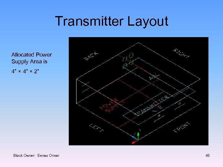 Transmitter Layout Allocated Power Supply Area is 4” × 2” Block Owner: Eenas Omari
