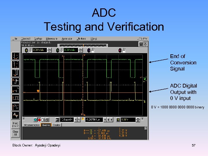 ADC Testing and Verification End of Conversion Signal ADC Digital Output with 0 V
