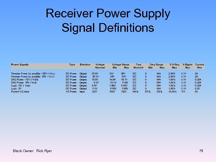 Receiver Power Supply Signal Definitions Block Owner: Rick Ryer 79 