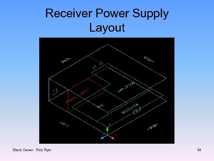 Receiver Power Supply Layout Block Owner: Rick Ryer 84 