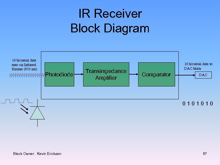 IR Receiver Block Diagram 16 bit serial data sent via Infrared Emitter (950 nm)
