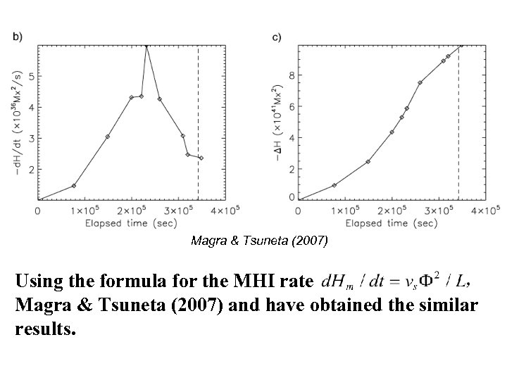 Magra & Tsuneta (2007) Using the formula for the MHI rate Magra & Tsuneta