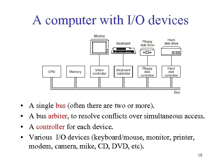 A computer with I/O devices • • A single bus (often there are two