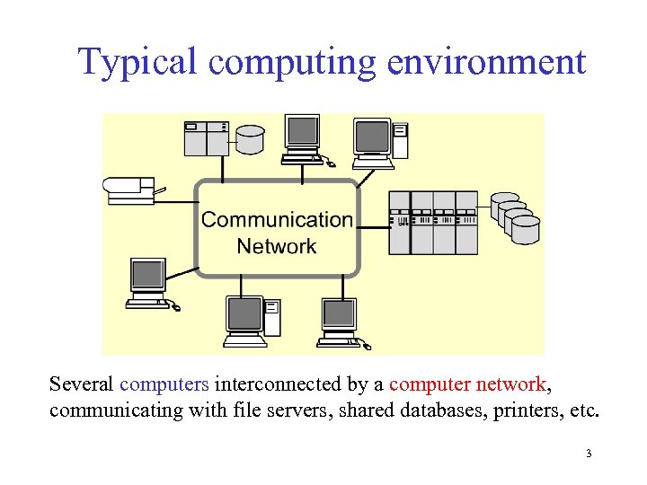 Typical computing environment Several computers interconnected by a computer network, communicating with file servers,